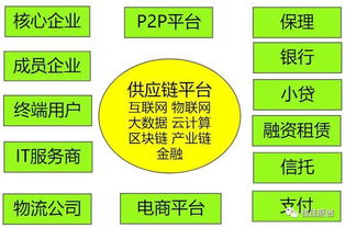 金融产品经理的新方向 供应链金融与社会经济咨询服务的融合之路